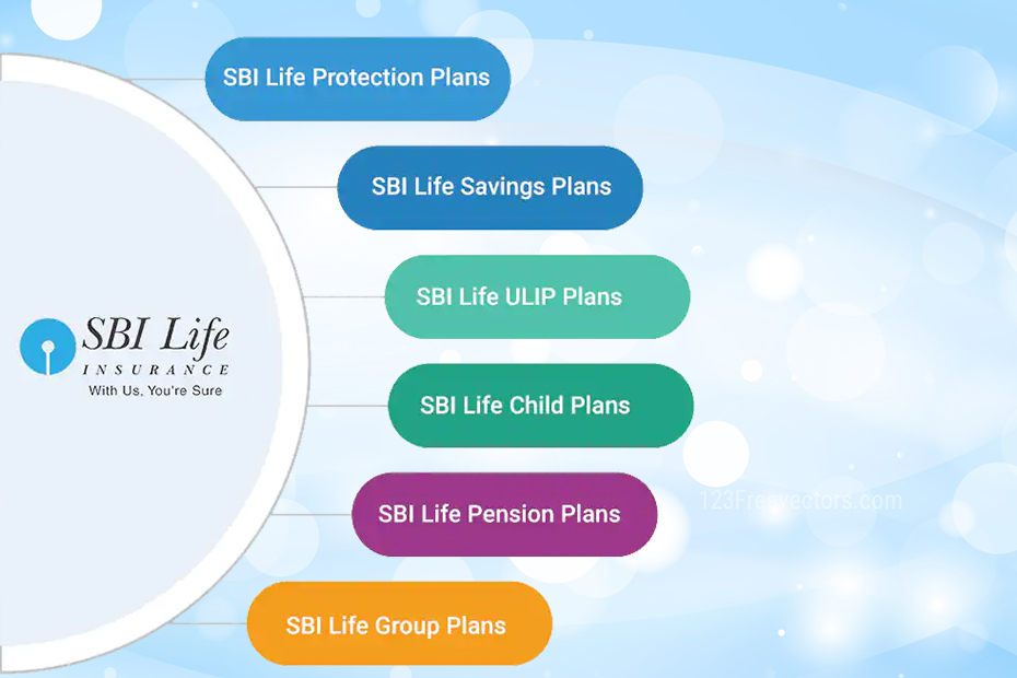 SBI Life Insurance